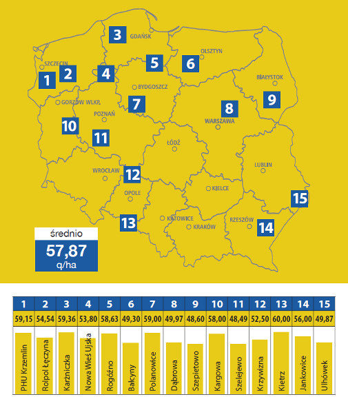 Rzepak SY Saveo odmiana mieszańcowa - mapa 2014