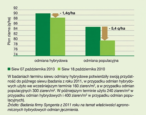 Większa elastyczność uprawy