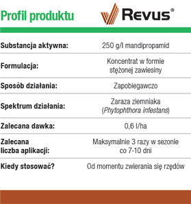 Prosta i skuteczna ochrona przed zarazą ziemniaka - profil produktu fungicydu Revus