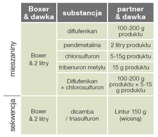 BOXER 800 EC - Doskonały partner do mieszanin