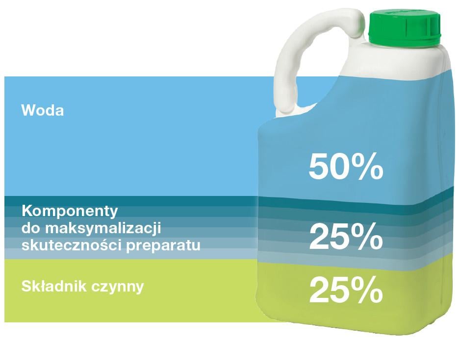 Fungicyd Amistar 250 SC - wyższa jakość