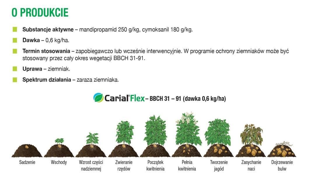 Fungicyd Carial Flex - o produkcie