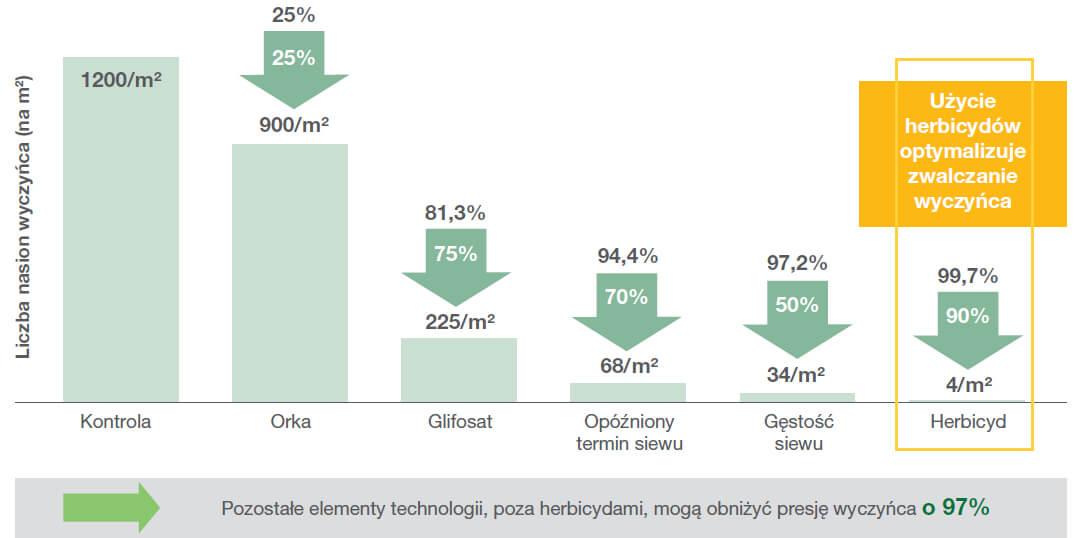 Stop odporności - kompleksowe podejście agronomiczne