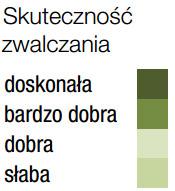BOXER 800 EC - Odporność miotły zbożowej przełamywana już od jesieni - skuteczność działania