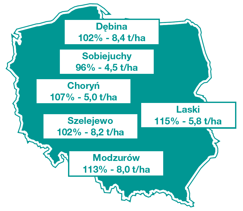 Jęczmień jary Laureate - mapa