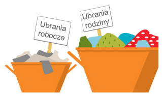 Po zabiegu - pranie