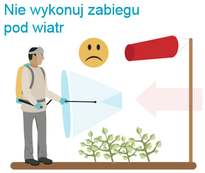 W trakcie zabiegu - nie wykonuj zabiegu pod wiatr