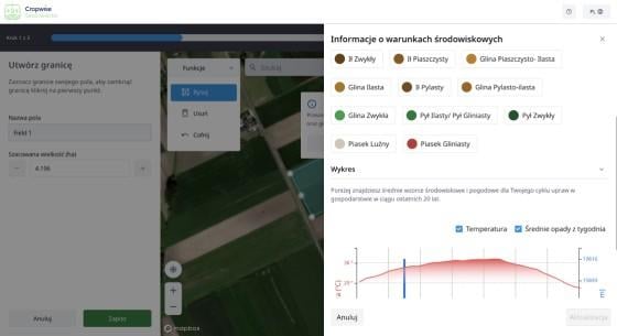 Syngenta | algorytm Cropwise Seed Selector |