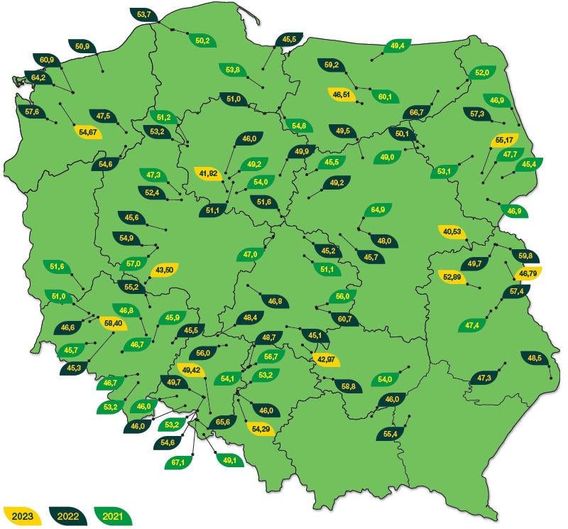 Aganos - Plonowanie (dt/ha)