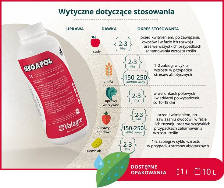 MEGAFOL