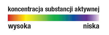 Amistar Prime - koncentracja substancji aktywnej