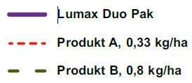 Lumax Duo Pak - legenda 1