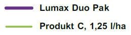 Lumax Duo Pak - legenda 2