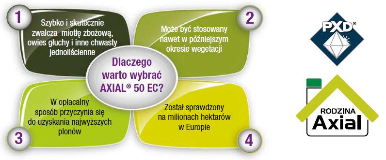 Axial 50 - dlaczego