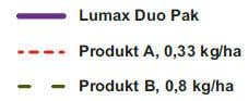 Lumax Duo Pak - legenda 1