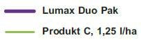 Lumax Duo Pak - legenda 2