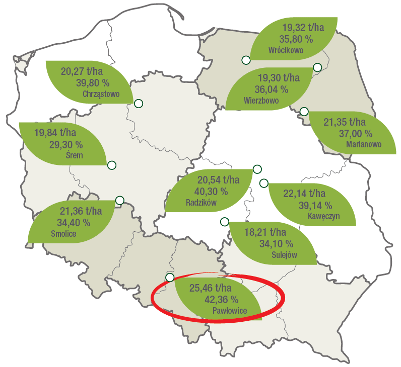 SY Aniston - Wyniki doświadczeń